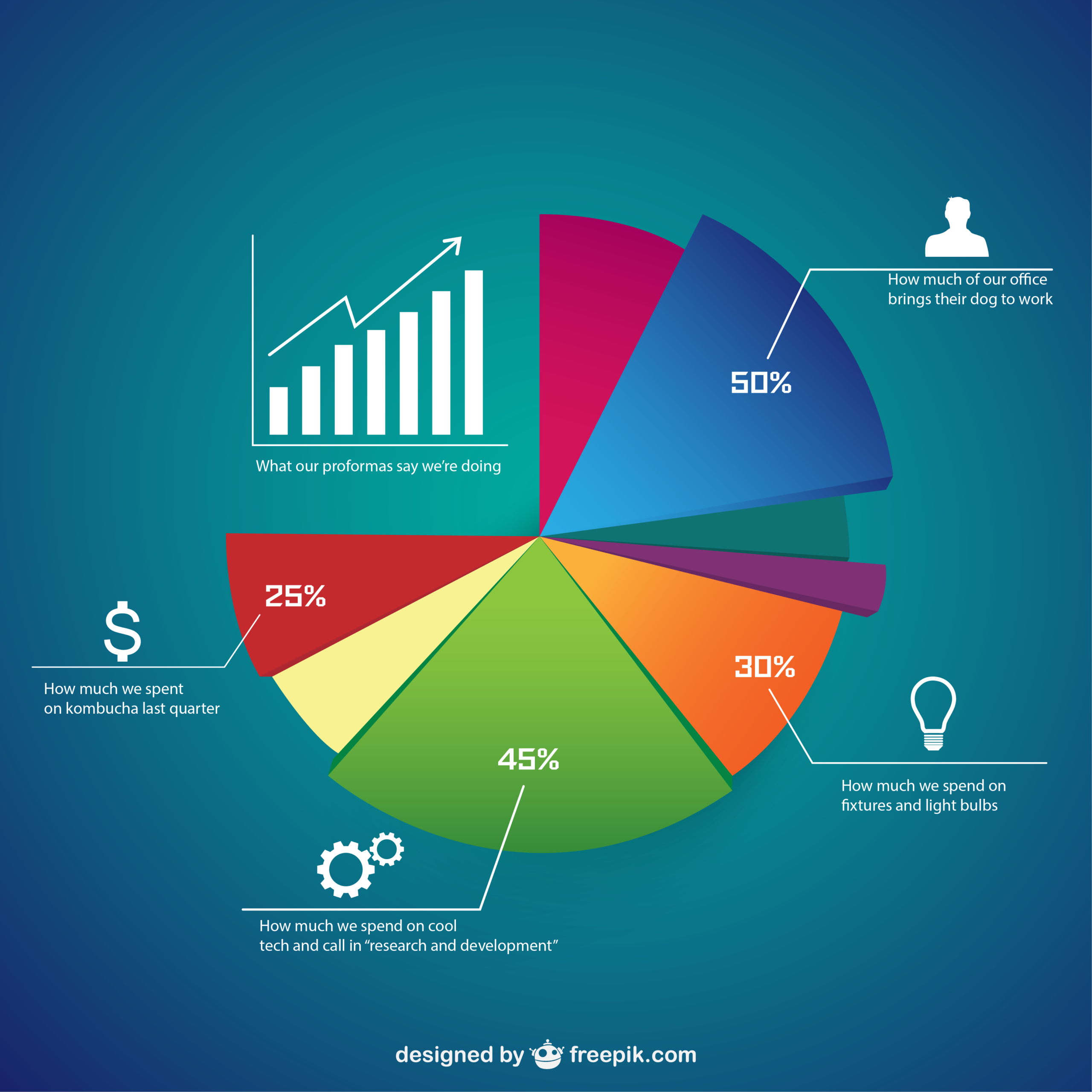 CHOOSING THE RIGHT GRAPH FOR YOUR DATA - Sol Analytica